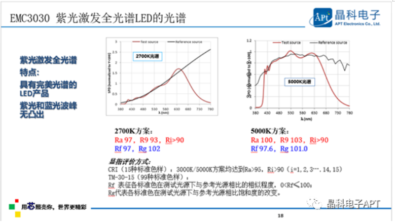 多点开花！DB旗舰电子「高质量」大会展现品牌力